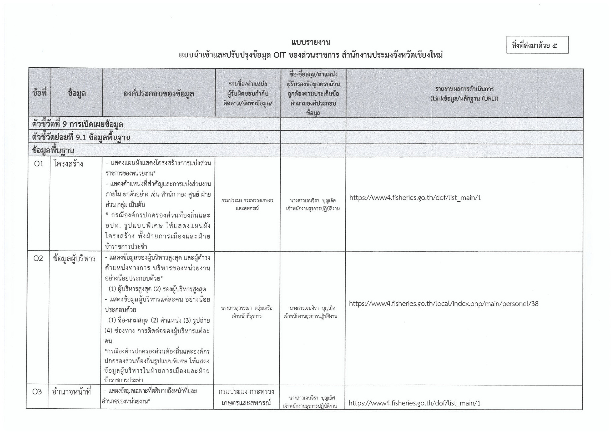 การขับเคลื่อนการประเมินคุณธรรมและความโปร่งใสในการดำเนินงานของหน่วยงานภาครัฐ (ITA)..คลิก
