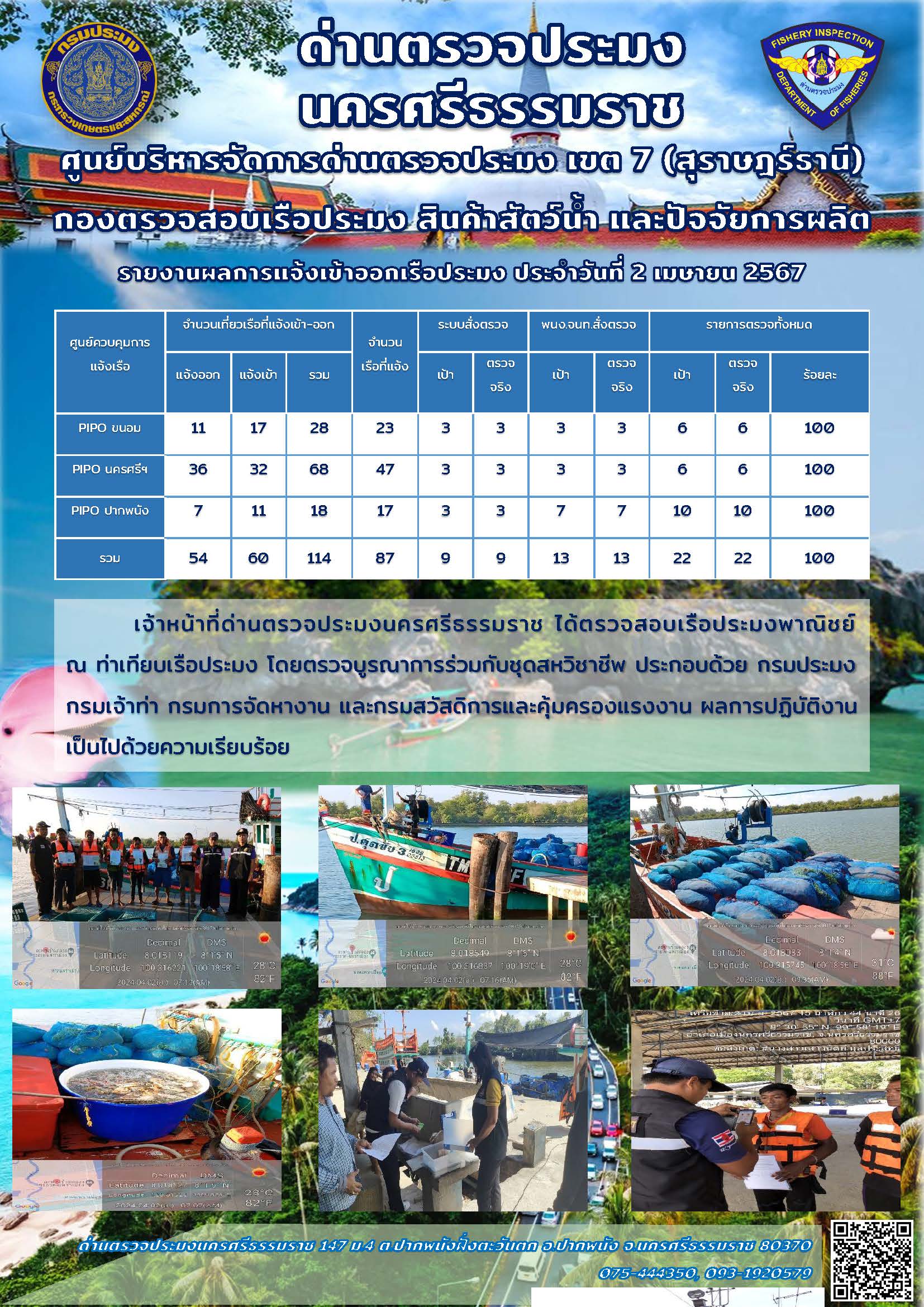 รายงานการปฏิบัติงาน ประจำวันที่ 2 เมษายน 2567..คลิก