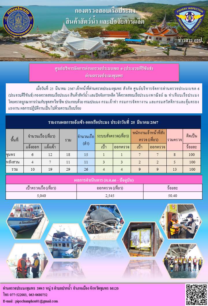 ตรวจสอบเรือประมงพาณิชย์ ณ ท่าเทียบเรือประมง