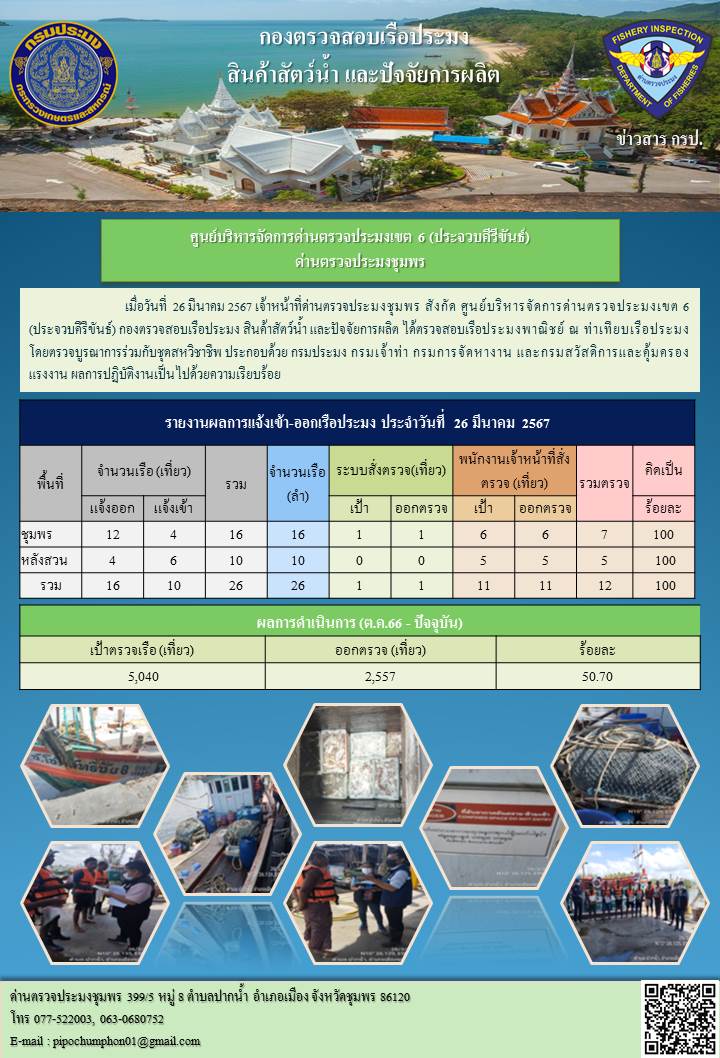 ตรวจสอบเรือประมงพาณิชย์ ณ ท่าเทียบเรือประมง..คลิก
