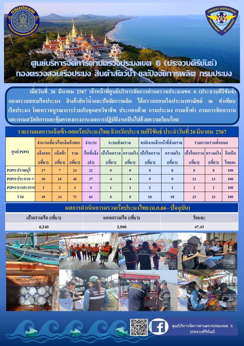 ตรวจสอบเรือประมงพาณิชย์ ณ ท่าเทียบเรือประมง..คลิก