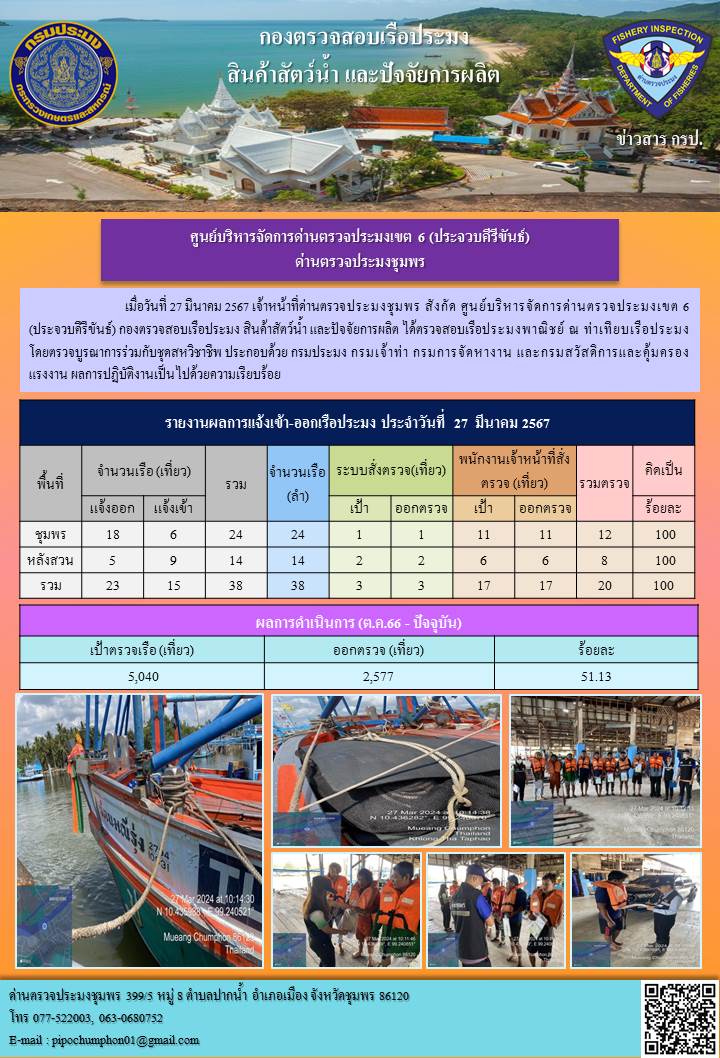 ตรวจสอบเรือประมงพาณิชย์ ณ ท่าเทียบเรือประมง..คลิก