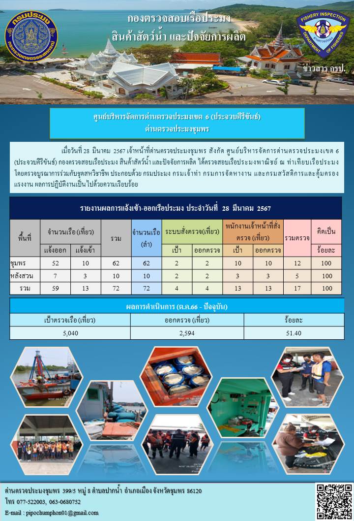 ตรวจสอบเรือประมงพาณิชย์ ณ ท่าเทียบเรือประมง..คลิก