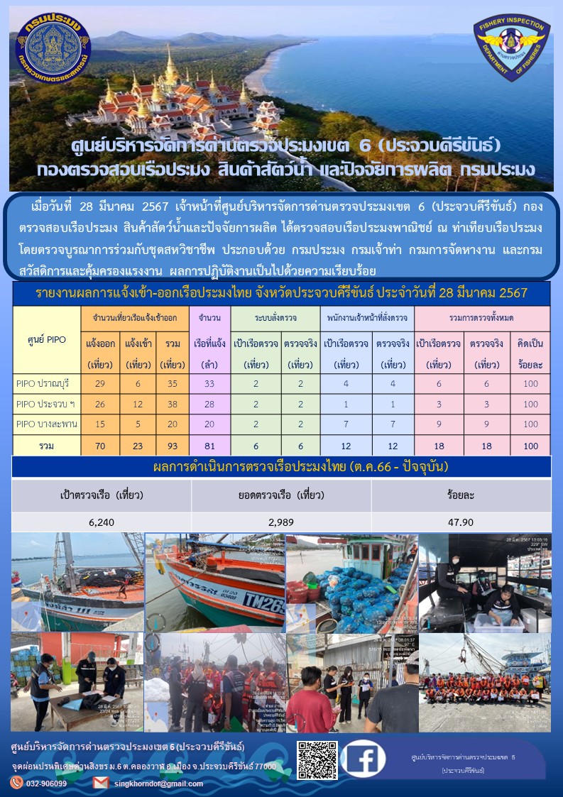 ตรวจสอบเรือประมงพาณิชย์ ณ ท่าเทียบเรือประมง..คลิก