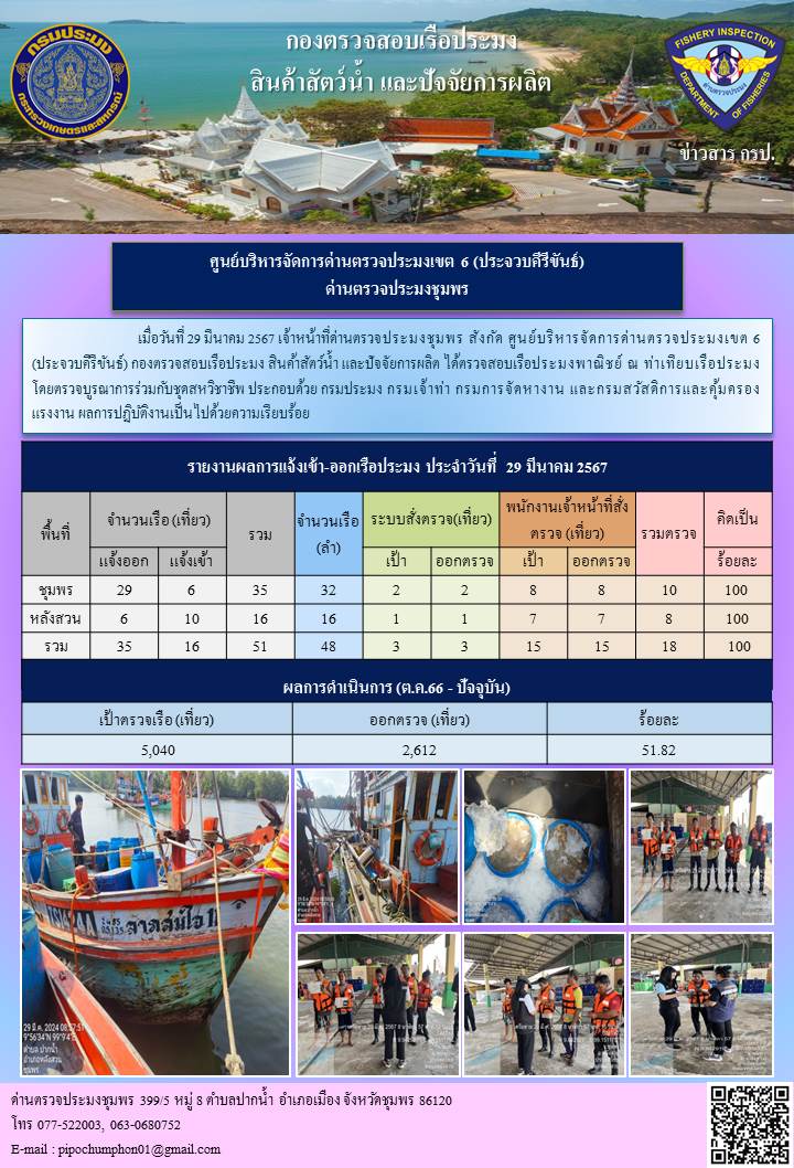 ตรวจสอบเรือประมงพาณิชย์ ณ ท่าเทียบเรือประมง..คลิก