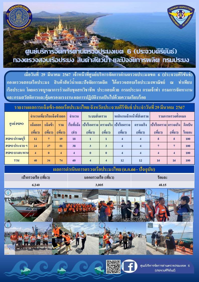 ตรวจสอบเรือประมงพาณิชย์ ณ ท่าเทียบเรือประมง..คลิก