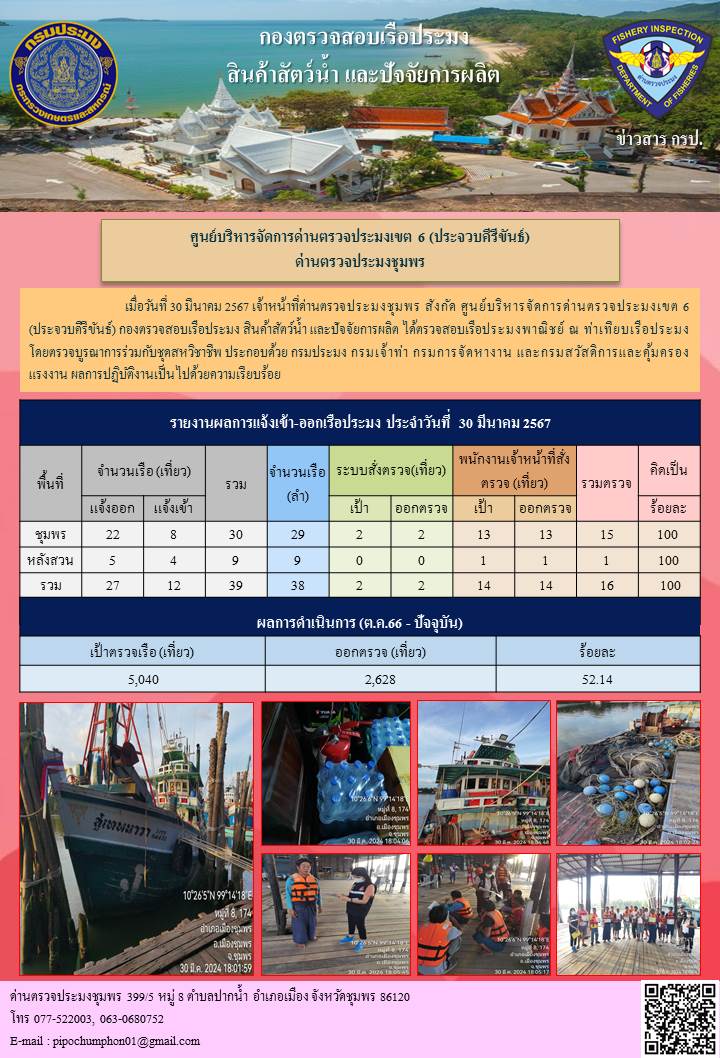 ตรวจสอบเรือประมงพาณิชย์ ณ ท่าเทียบเรือประมง..คลิก