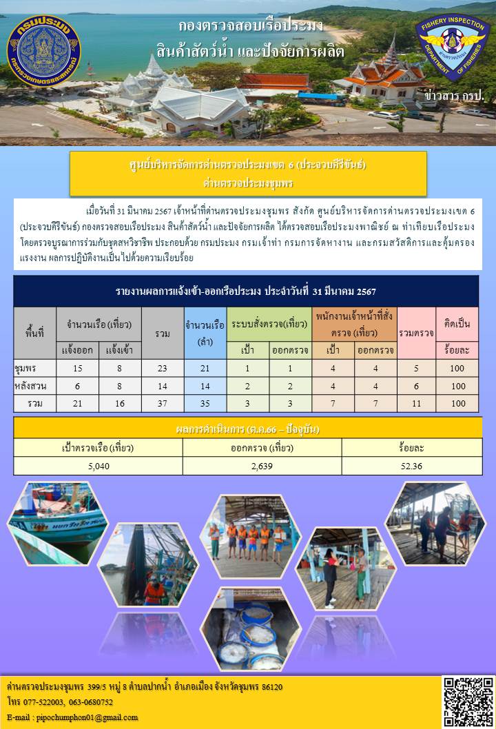 ตรวจสอบเรือประมงพาณิชย์ ณ ท่าเทียบเรือประมง..คลิก