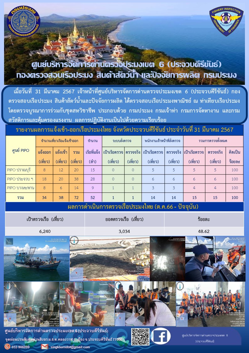 ตรวจสอบเรือประมงพาณิชย์ ณ ท่าเทียบเรือประมง..คลิก