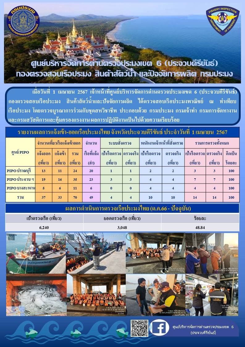 ตรวจสอบเรือประมงพาณิชย์ ณ ท่าเทียบเรือประมง..คลิก