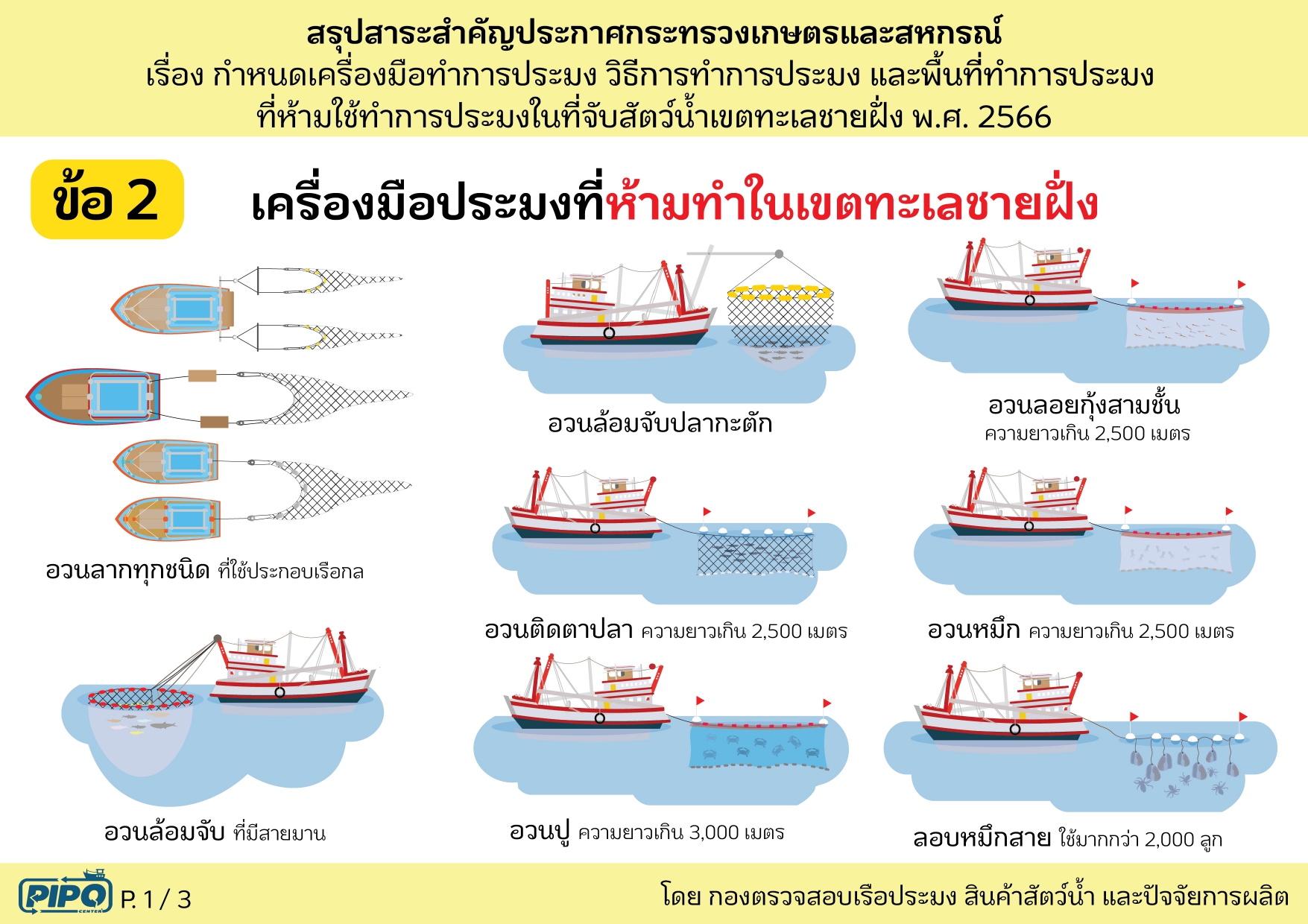 ขอประชาสัมพันธ์ประกาศกระทรวงเกษตรและสหกรณ์ เรื่อง กำหนดเครื่องมือทำการประมง วิธีการทำการประมง และพื้นที่ทำการประมง ที่ห้ามใช้ทำการประมงในที่จับสัตว์น้ำเขตทะเลชายฝั่ง พ.ศ. 2566