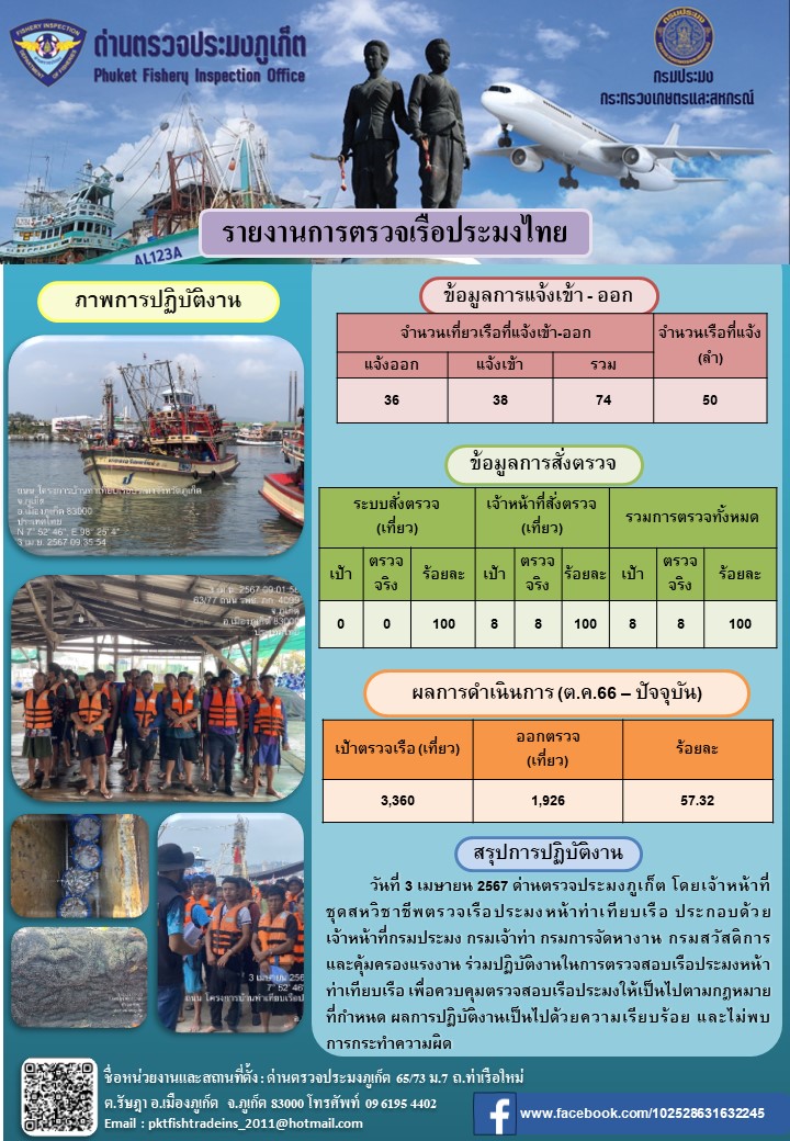 ข่าวประชาสัมพันธ์กิจกรรมการตรวจเรือประมงพาณิชย์แจ้งเข้า - ออก วันที่ 3 เมษายน 2567..คลิก