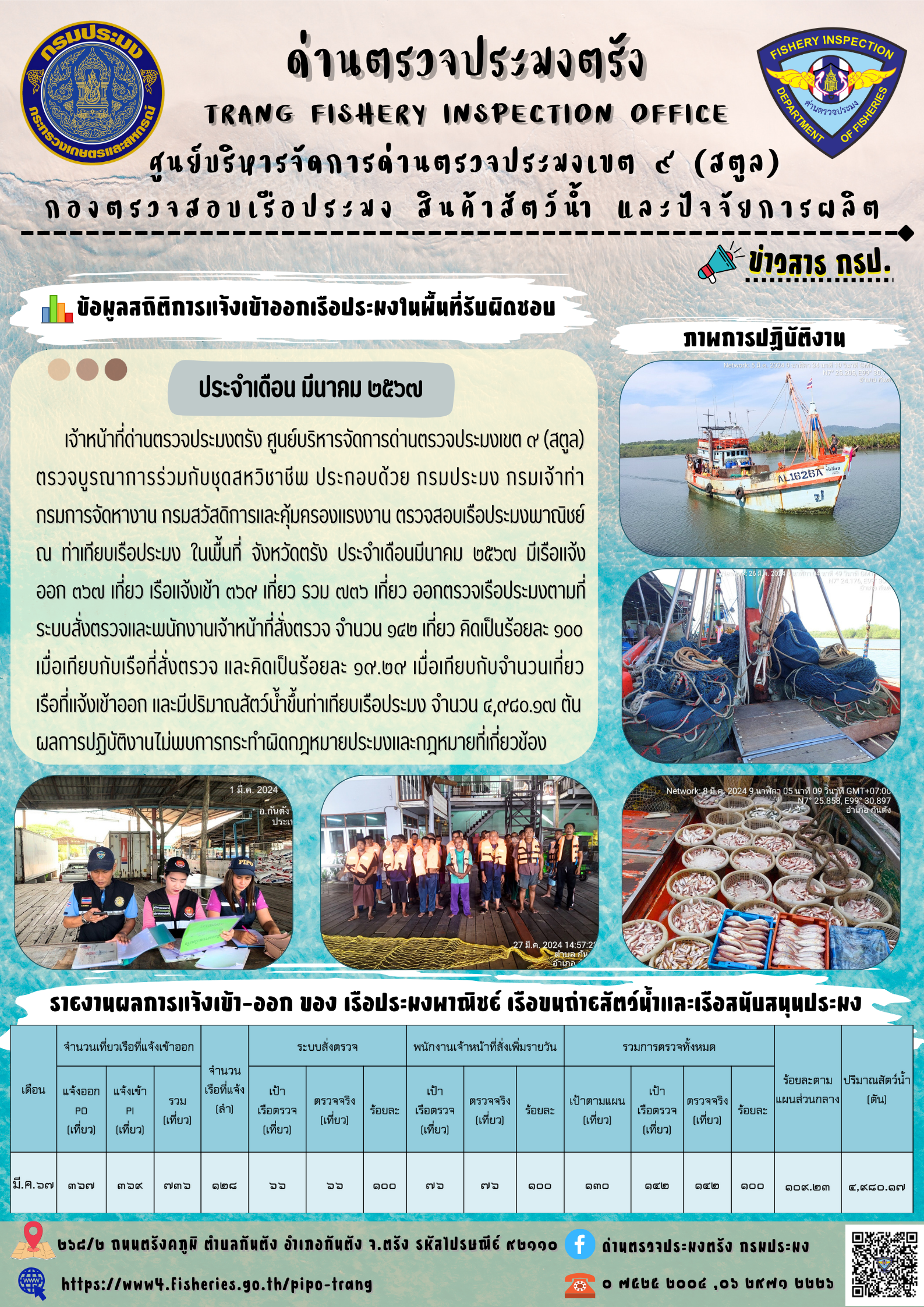 ข้อมูลสถิติการแจ้งเข้าออกเรือประมง ประจำเดือน มีนาคม 2567