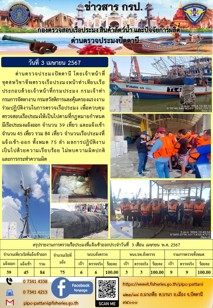 ข่าวสารการปฏิบัติงาน ด่านตรวจประมงปัตตานี วันที่ 3 เมษายน 2567..คลิก