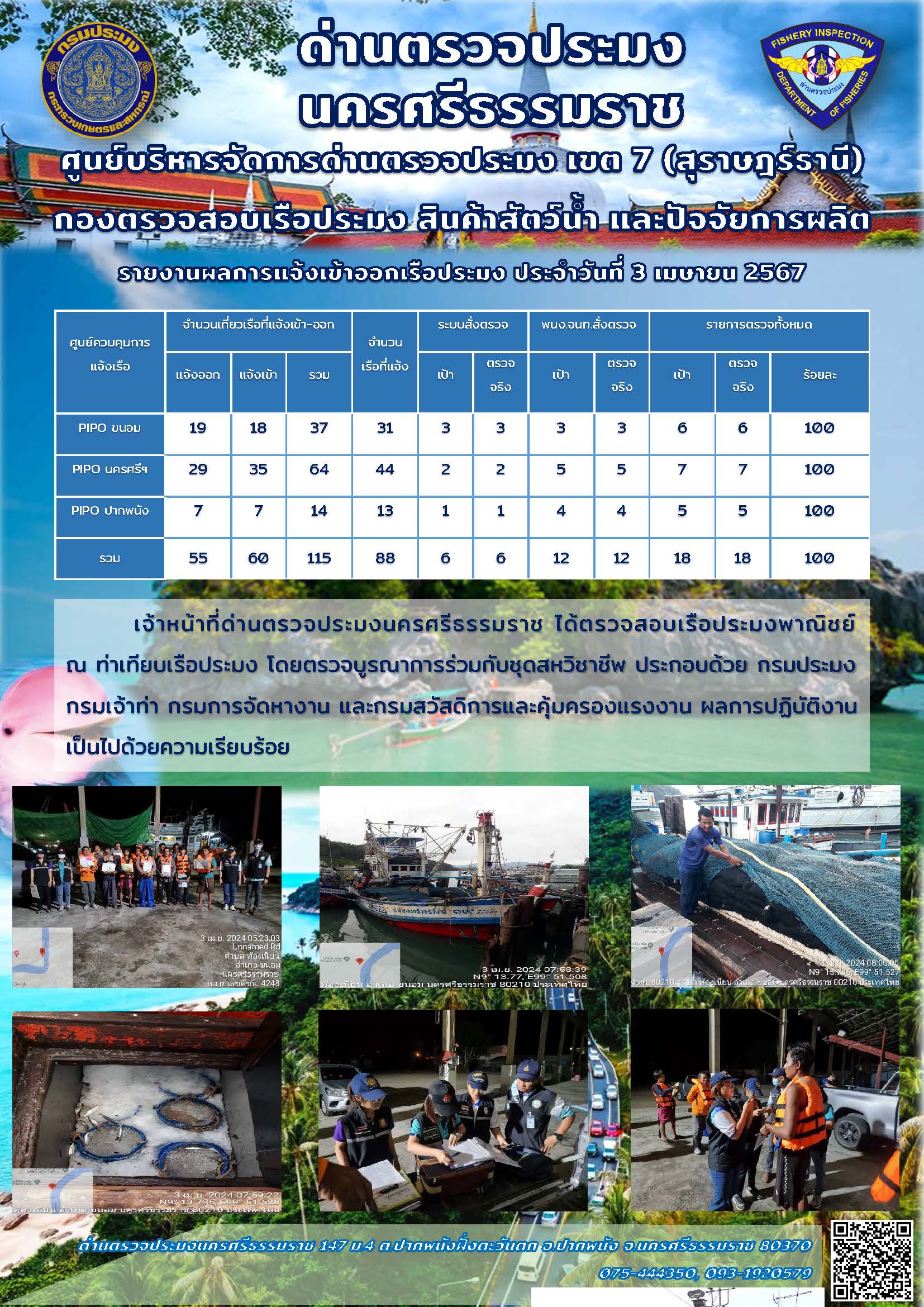 รายงานการปฏิบัติงาน ประจำวันที่ 3 เมษายน 2567..คลิก