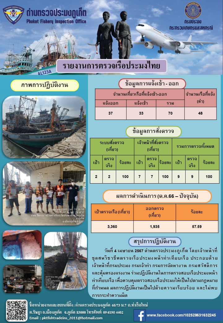 ข่าวประชาสัมพันธ์กิจกรรมการตรวจเรือประมงพาณิชย์แจ้งเข้า - ออก วันที่ 4 เมษายน 2567..คลิก