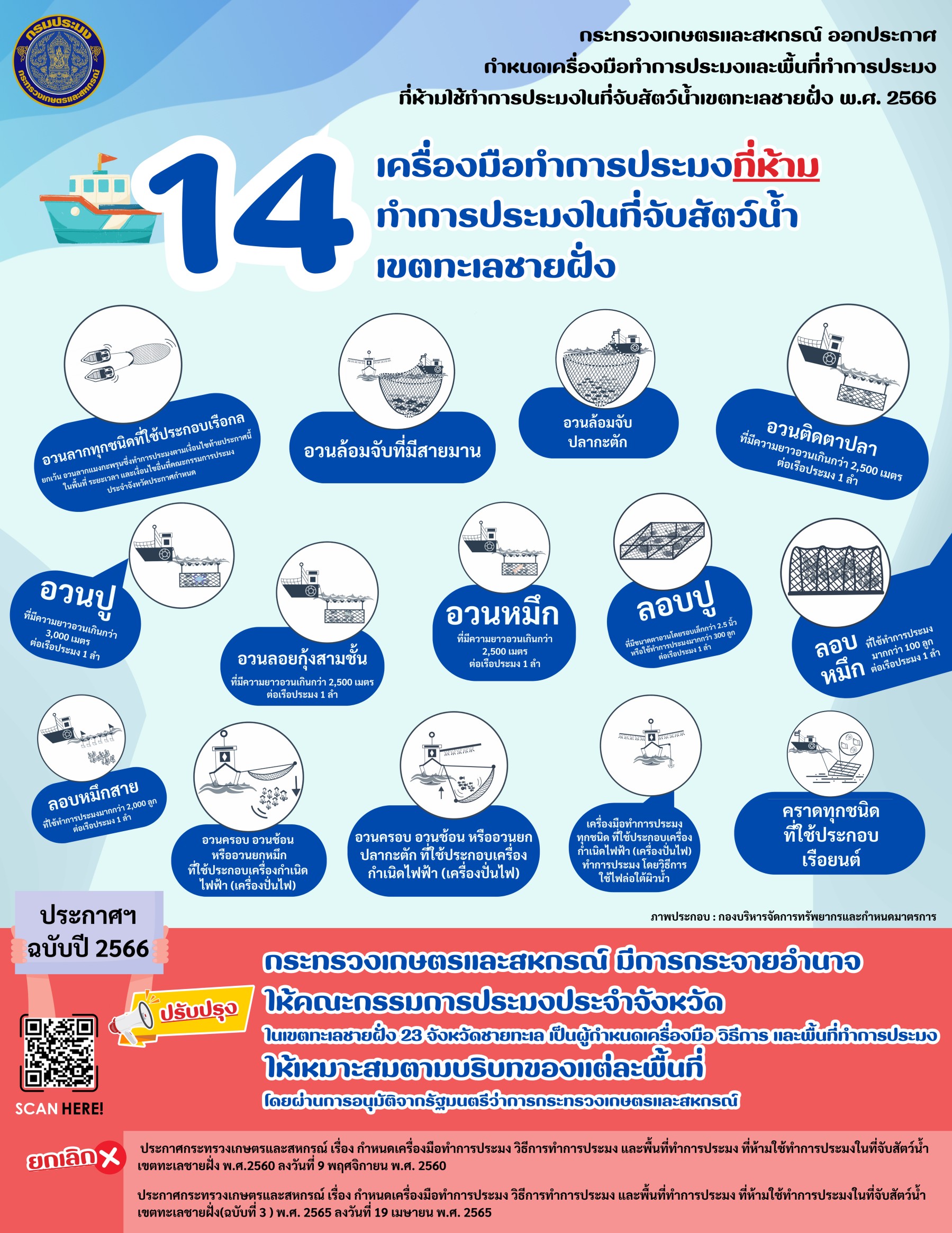 ประชาสัมพันธ์ประกาศกระทรวงเกษตรและสหกรณ์ เรื่อง กำหนดเครื่องมือทำการประมง วิธีการทำการประมง และพื้นที่ทำการประมง ที่ห้ามใช้ทำการประมงในที่จับสัตว์น้ำเขตทะเลชายฝั่ง พ.ศ. 2566..คลิก