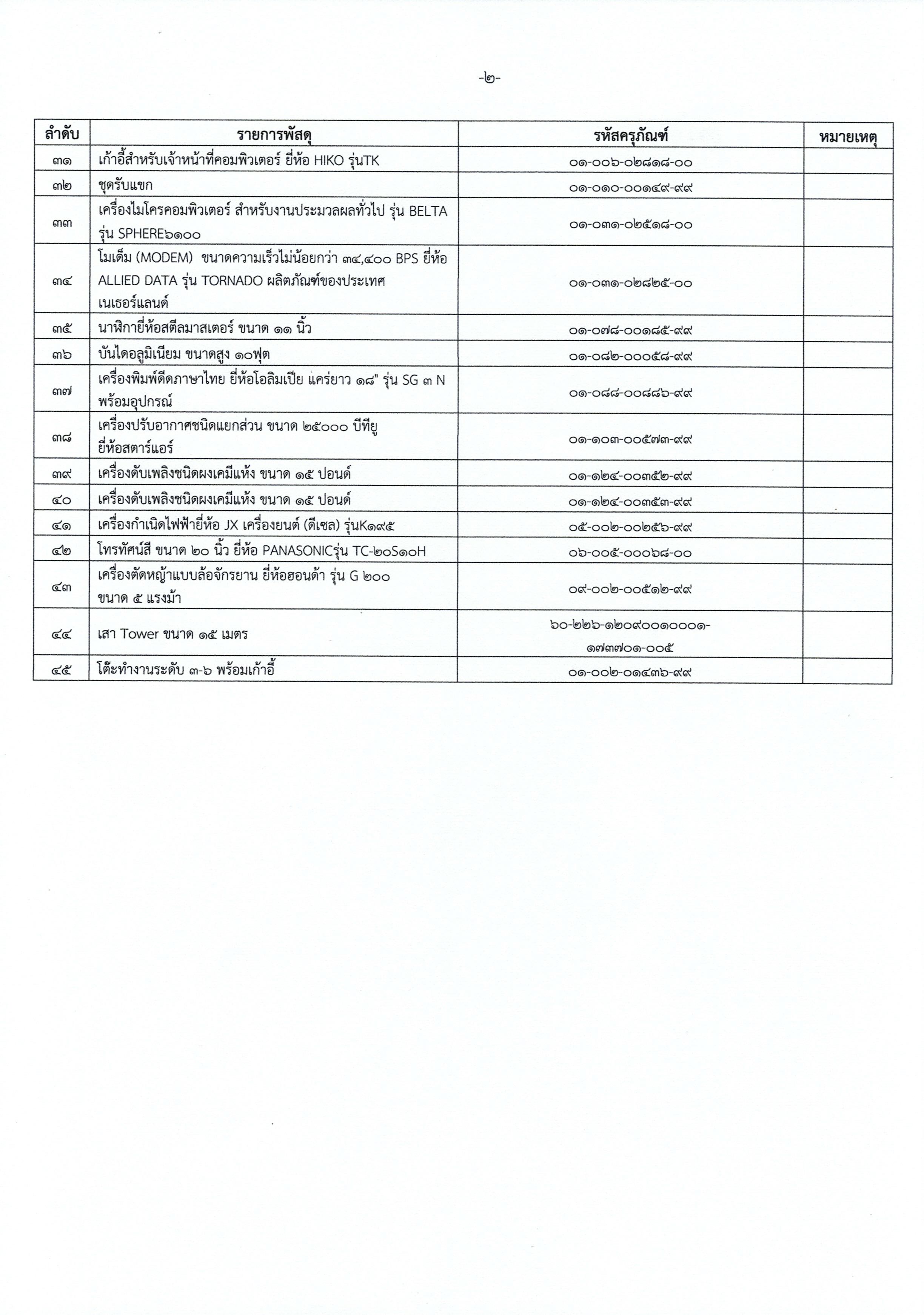 ประกาศด่านตรวจประมงนครศรีธรรมราช ในการขายทอดตลาดพัสดุ จำนวน 45 รายการ