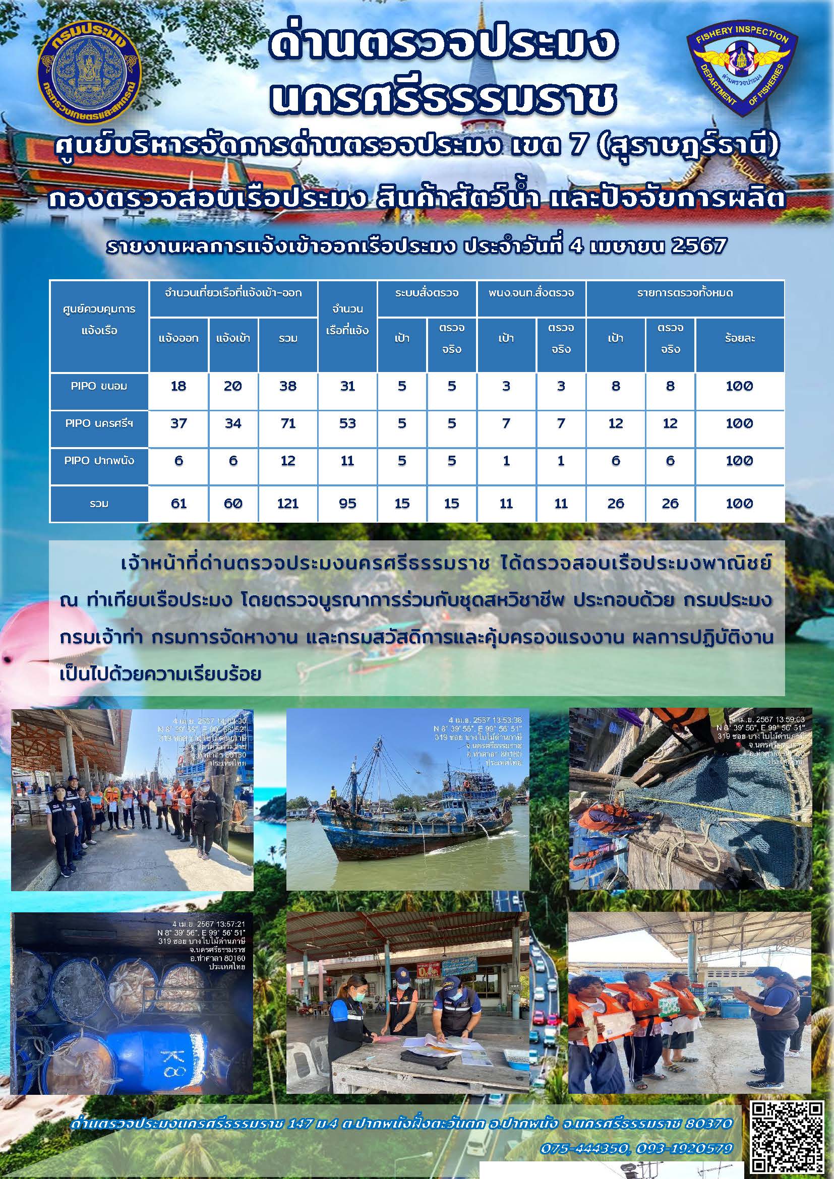 รายงานการปฏิบัติงาน ประจำวันที่ 4 เมษายน 2567..คลิก