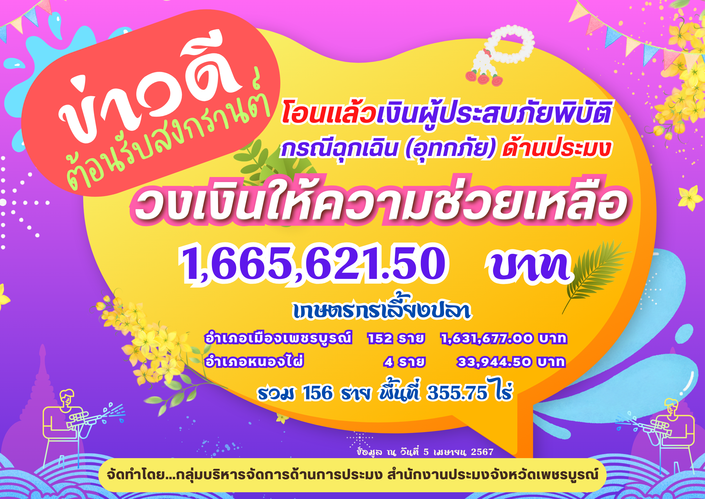 แจ้งโอนเงินช่วยเหลือผู้ประสบภัยพิบัติกรณีฉุกเฉิน (อุทกภัย) ด้านประมง อำเภอเมืองเพชรบูรณ์ และอำเภอหนองไผ่