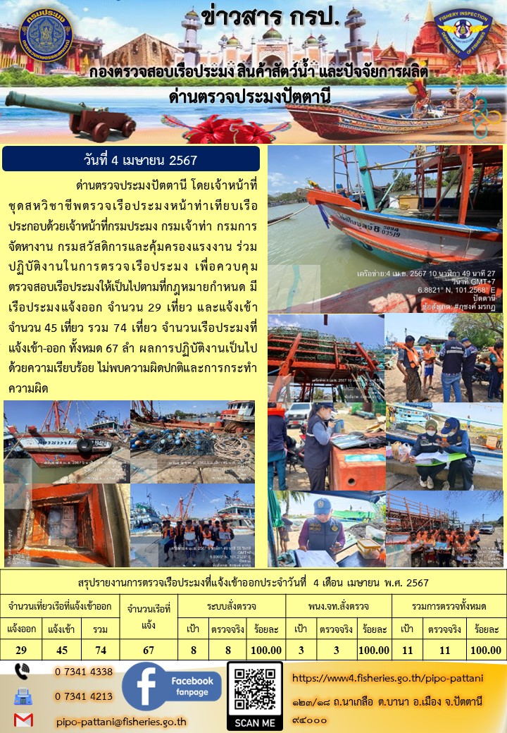 ข่าวสารการปฏิบัติงาน ด่านตรวจประมงปัตตานี วันที่ 4 เมษายน 2567..คลิก