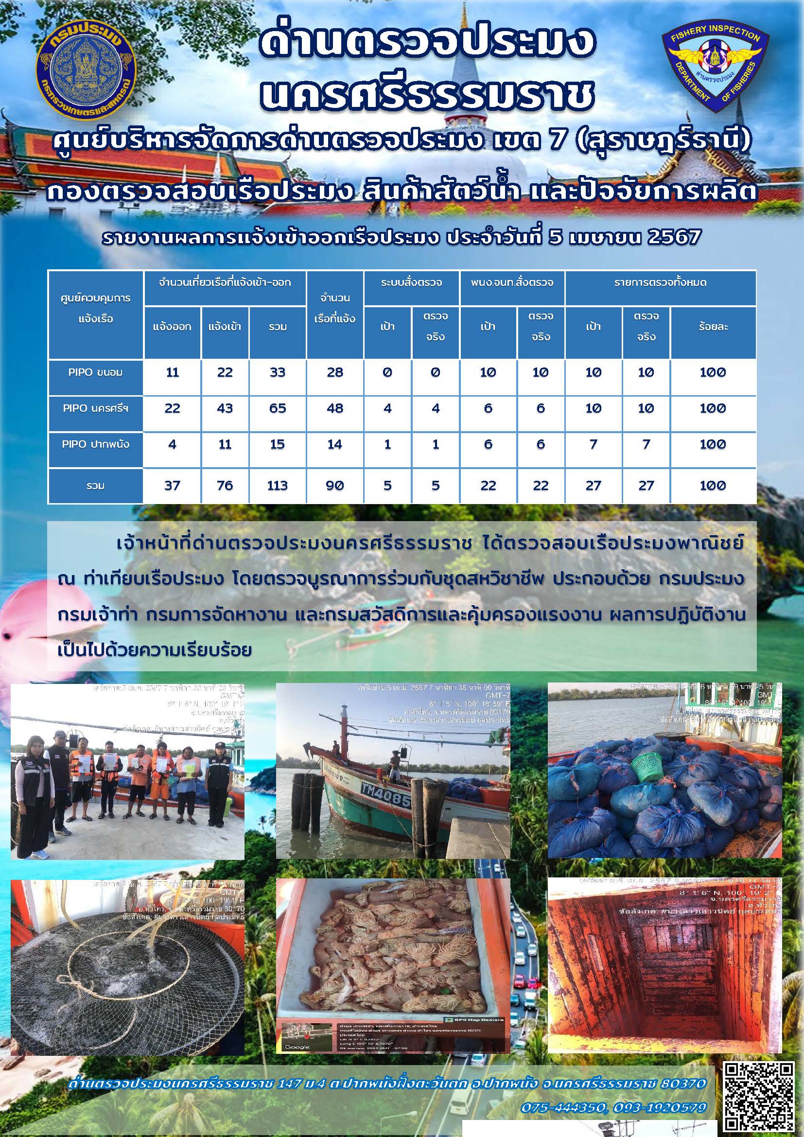 รายงานการปฏิบัติงาน ประจำวันที่ 5 เมษายน 2567..คลิก