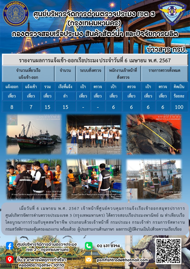 ประชาสัมพันธ์ศูนย์บริหารจัดการด่านตรวจประมงเขต 3 (กรุงเทพมหานคร) ประจำวันที่ 7 เมษายน 2567..คลิก
