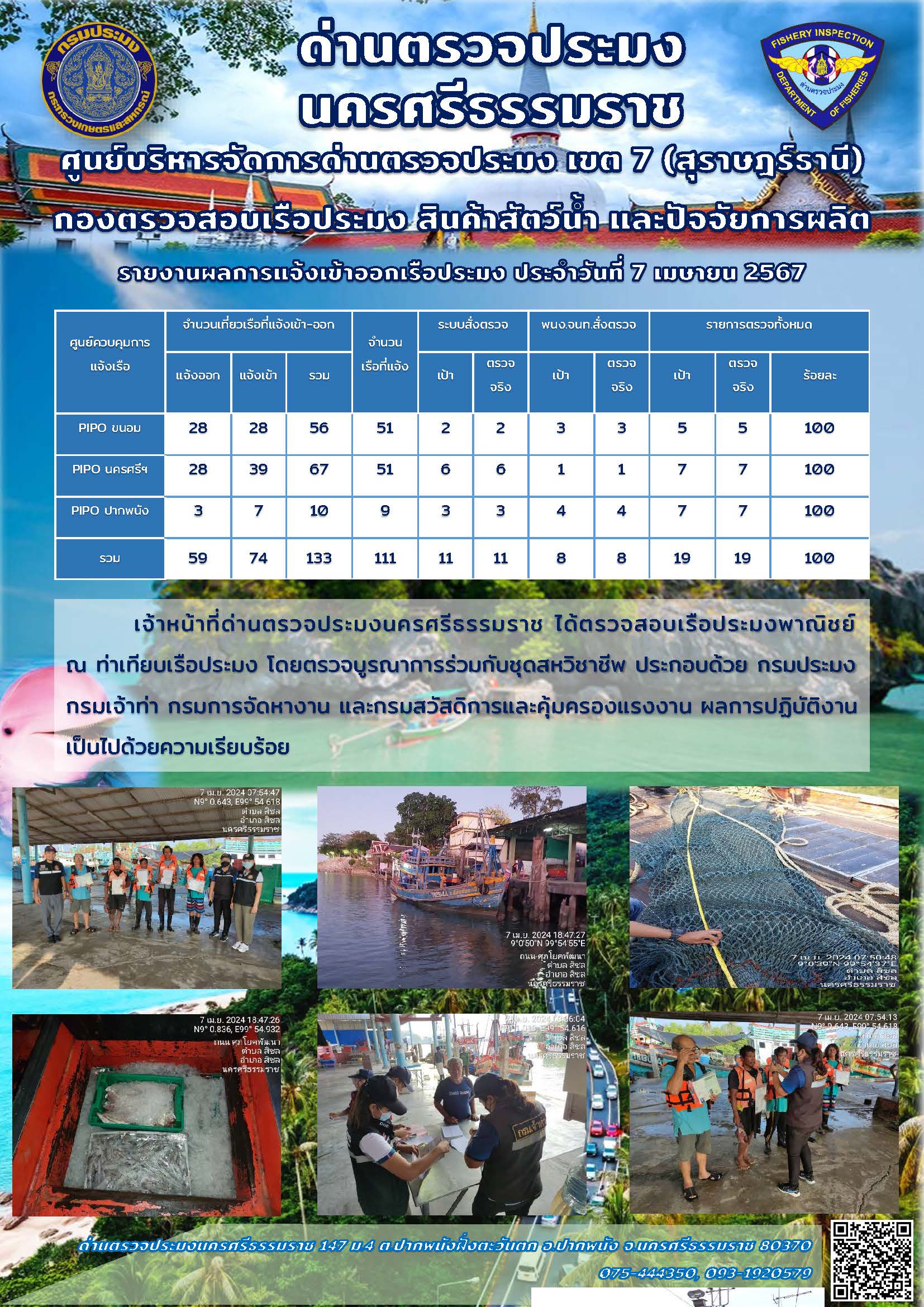 รายงานการปฏิบัติงาน ประจำวันที่ 7 เมษายน 2567..คลิก