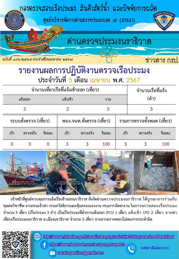 ประชาสัมพันธ์ด่านตรวจประมงนราธิวาส ประจำวันที่ 5 เมษายน 2567..คลิก