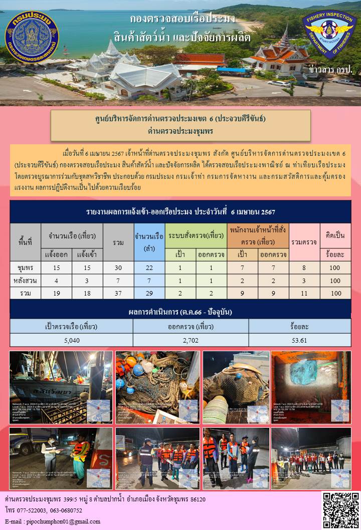 ข่าวสารการปฎิบัติงานประจำวันที่ 6 เมษายน 2567