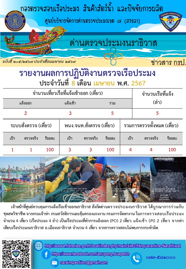 ประชาสัมพันธ์ด่านตรวจประมงนราธิวาส ประจำวันที่ 8 เมษายน 2567..คลิก