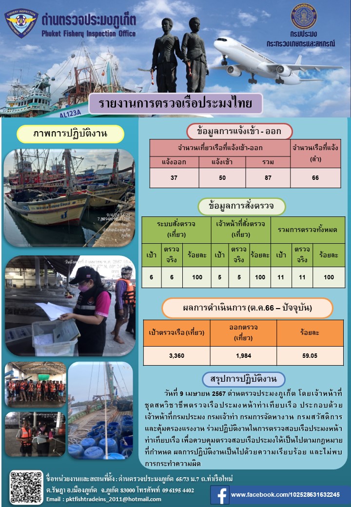 ข่าวประชาสัมพันธ์กิจกรรมการตรวจเรือประมงพาณิชย์แจ้งเข้า - ออก วันที่ 9 เมษายน 2567..คลิก