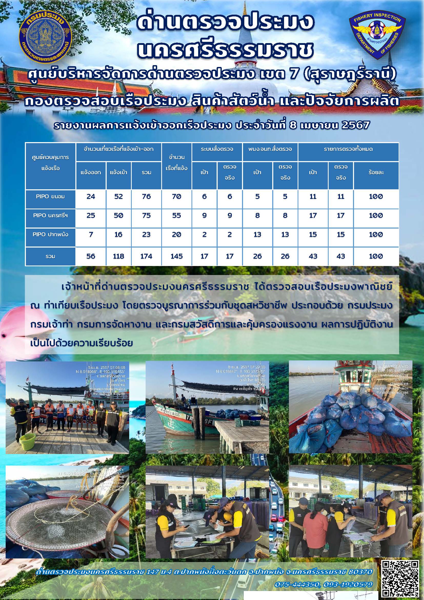 รายงานการปฏิบัติงาน ประจำวันที่ 8 เมษายน 2567..คลิก
