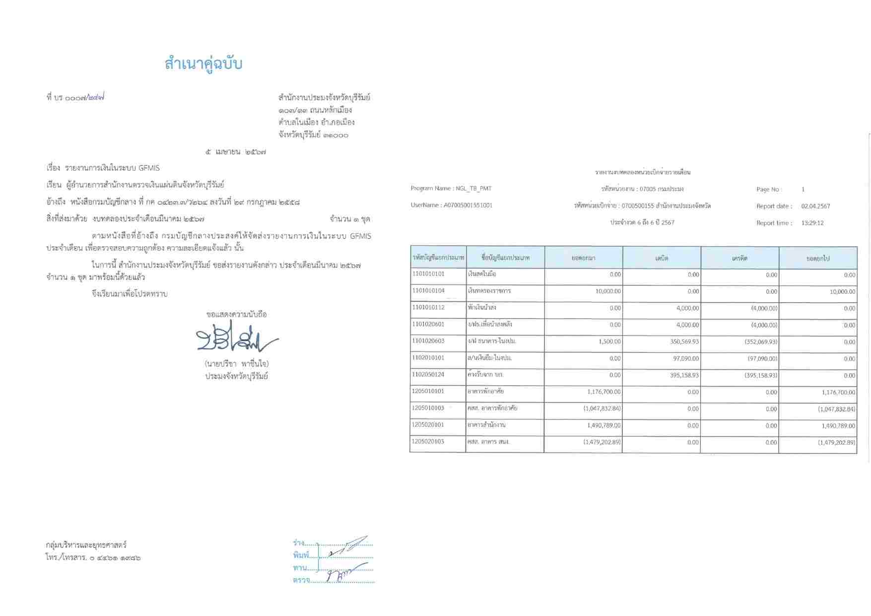 ประกาศเปิดเผยงบทดลอง ประจำเดือนมีนาคม 2567