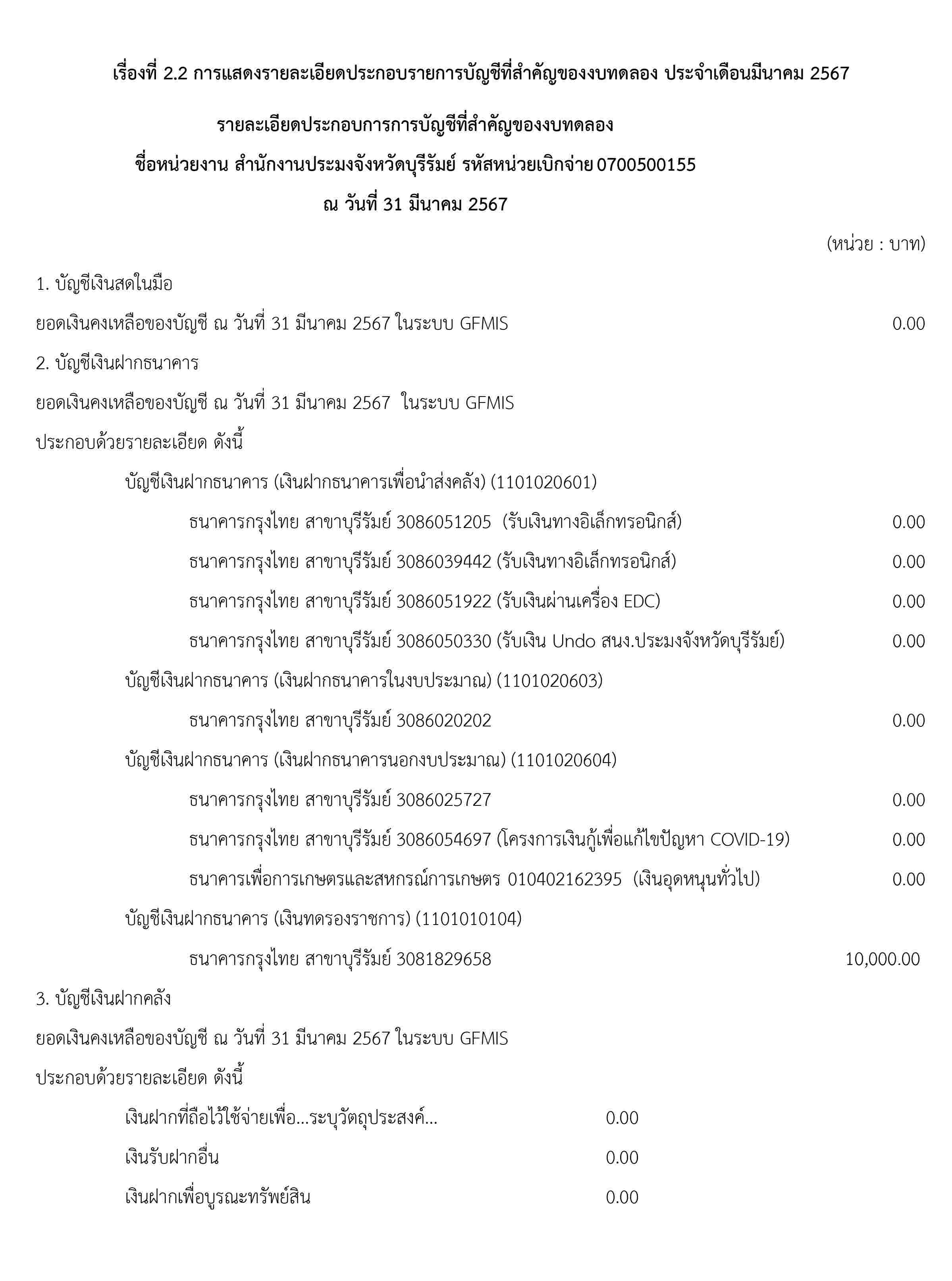 รายละเอียดประกอบการการบัญชีที่สำคัญของงบทดลอง ประจำเดือนมีนาคม 2567