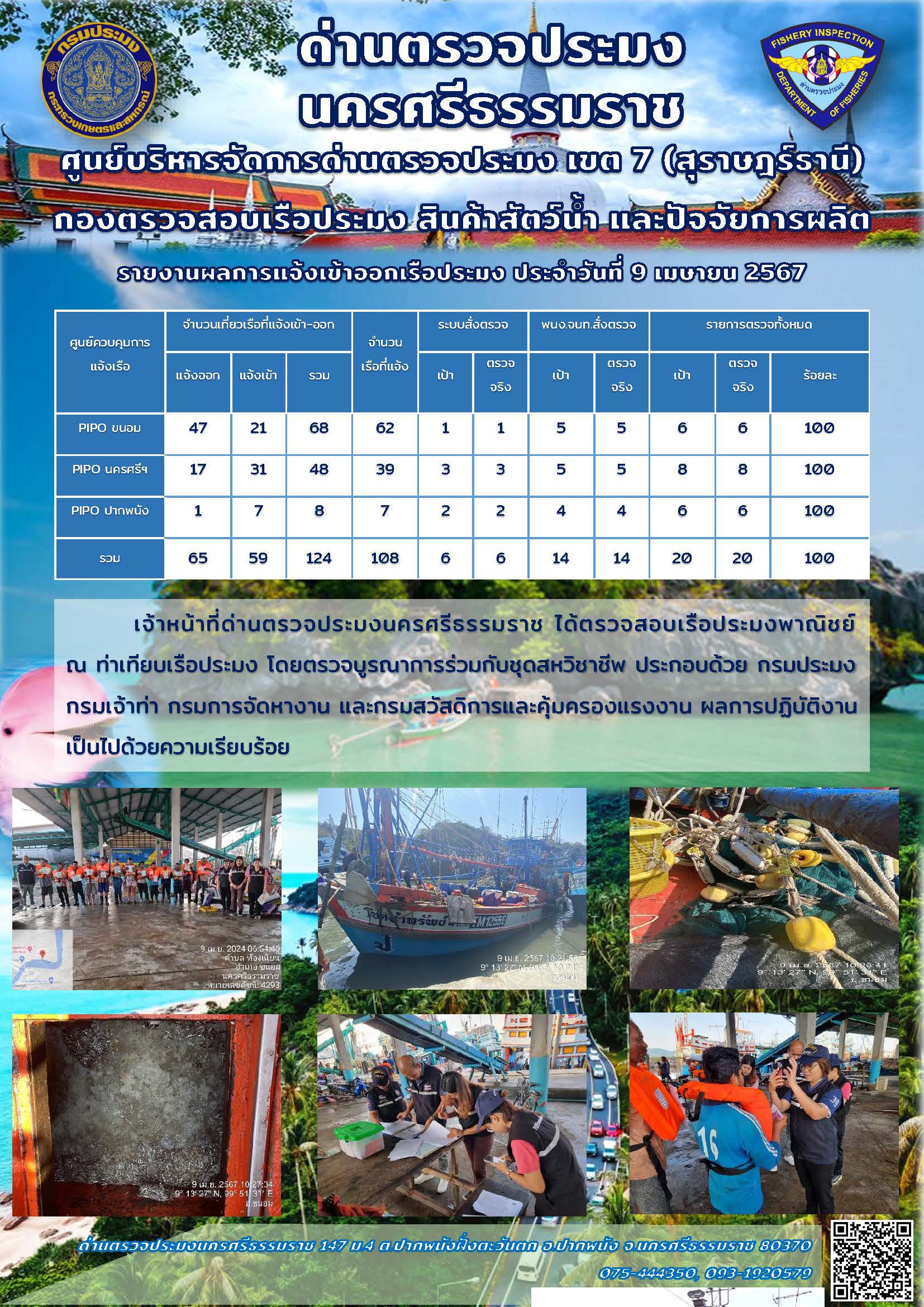 รายงานการปฏิบัติงาน ประจำวันที่ 9 เมษายน 2567..คลิก