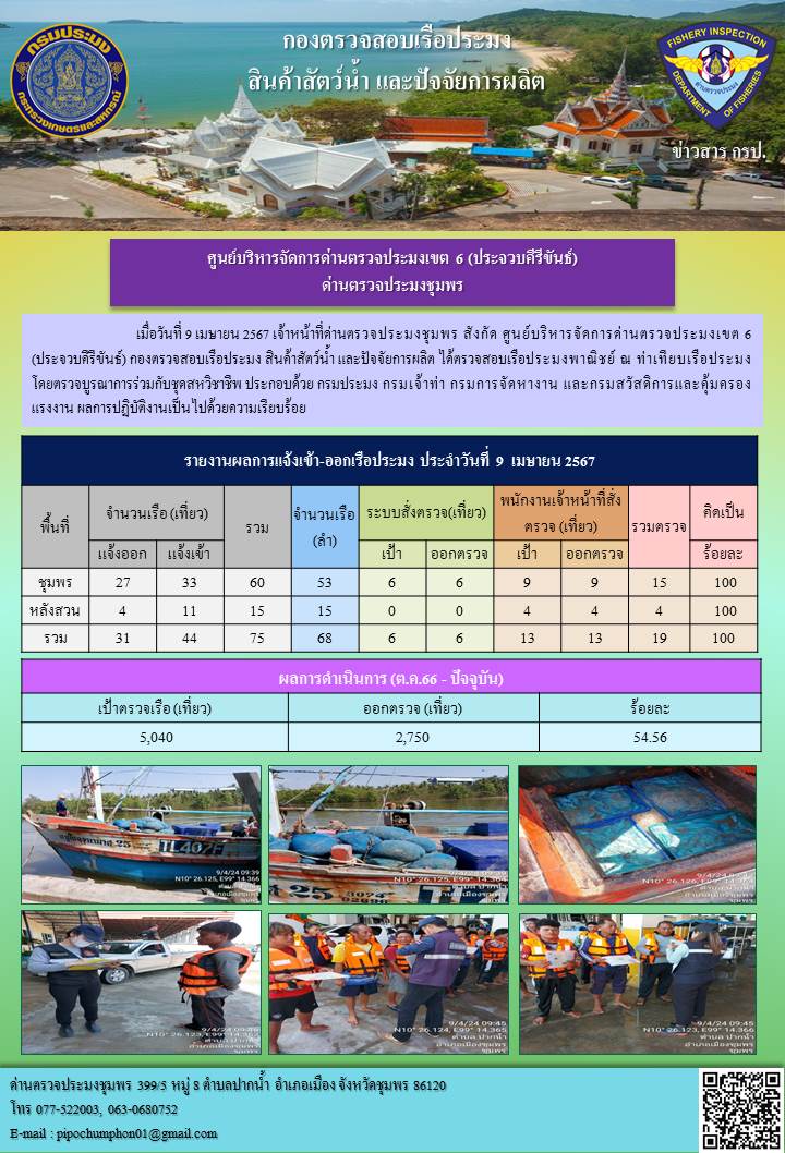 ข่าวสารการปฎิบัติงานประจำวันที่ 9 เมษายน 2567