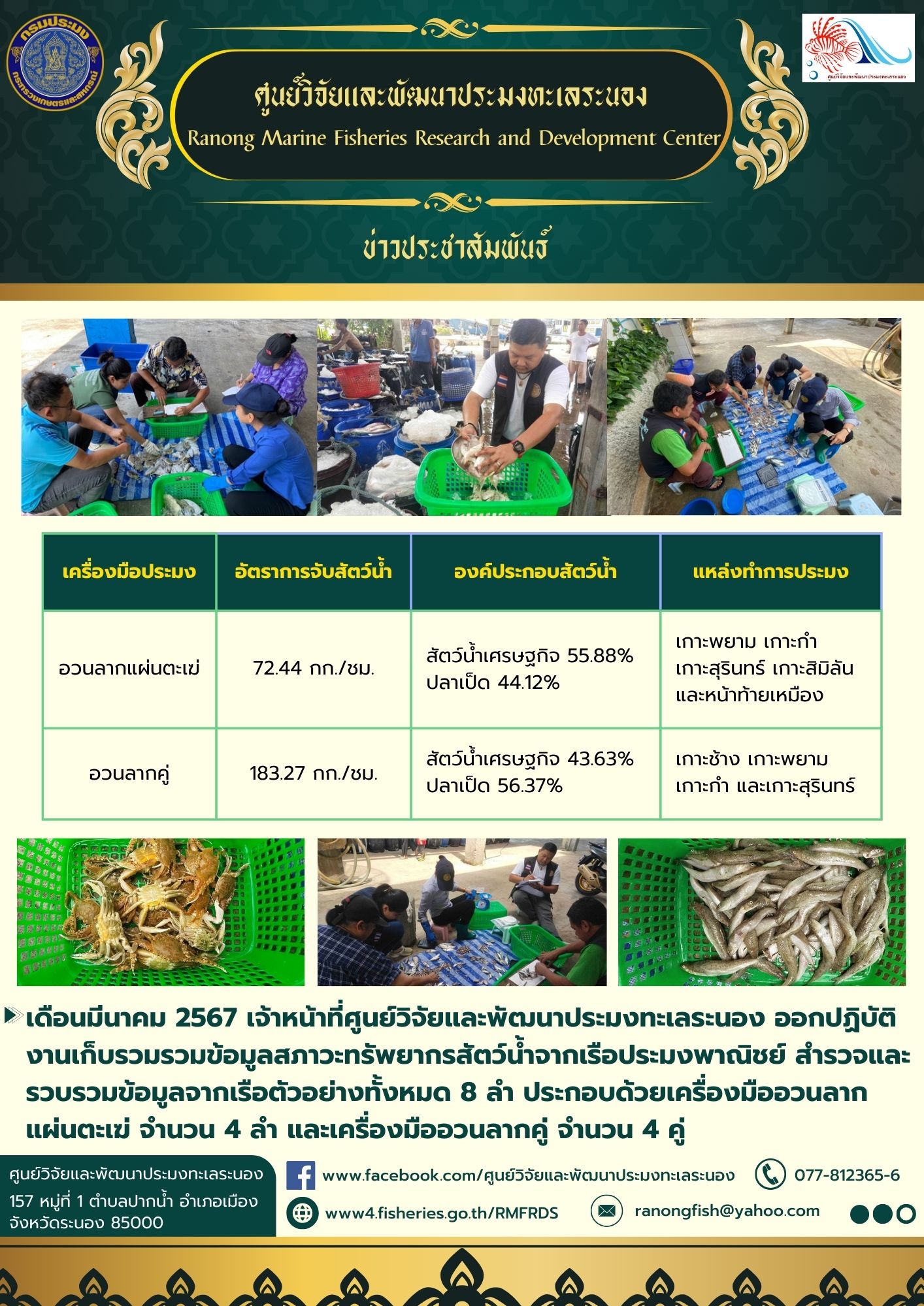 เดือนมีนาคม 2567 เจ้าหน้าที่ศูนย์วิจัยและพัฒนาประมงทะเลระนอง ออกปฏิบัติงานเก็บรวมรวมข้อมูลสภาวะทรัพยากรสัตว์น้ำจากเรือประมงพาณิชย์..คลิก
