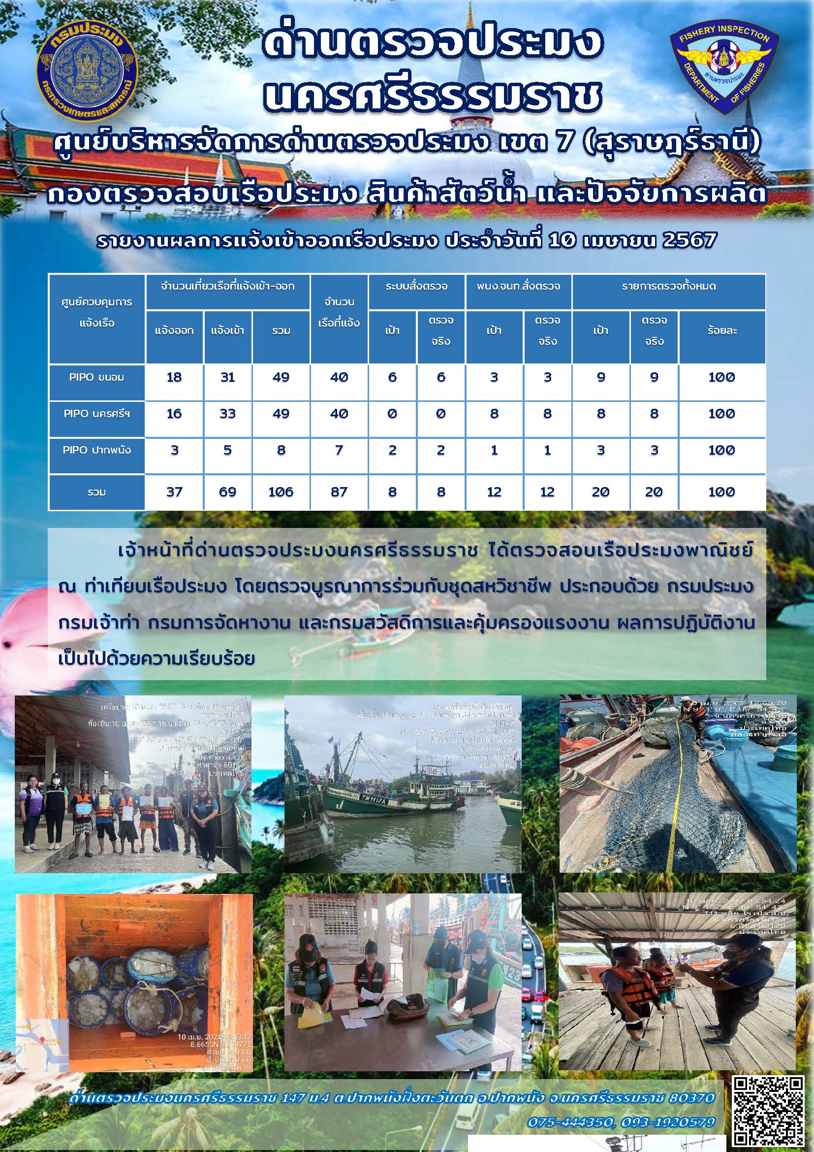 รายงานการปฏิบัติงาน ประจำวันที่ 10 เมษายน 2567..คลิก