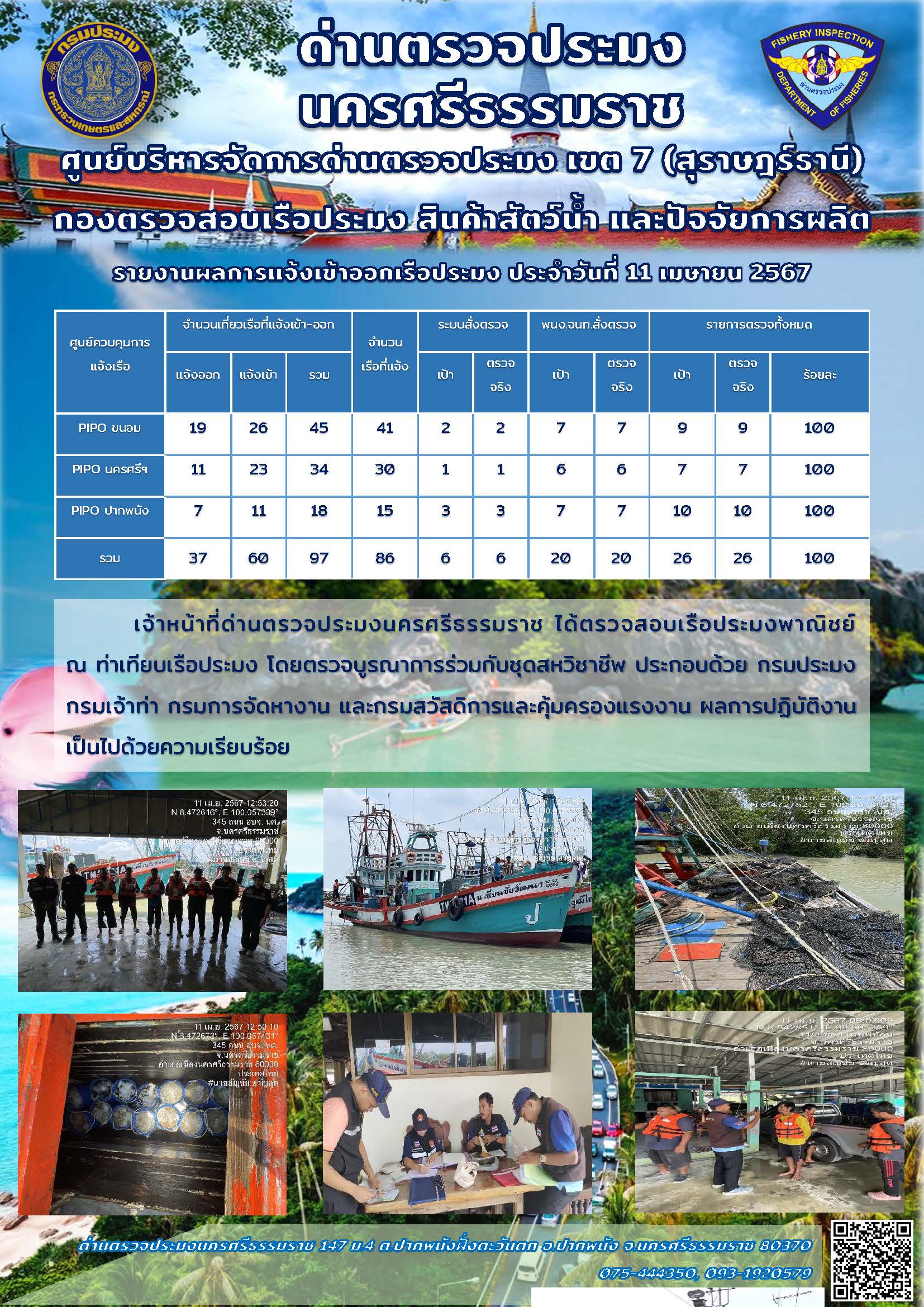 รายงานการปฏิบัติงาน ประจำวันที่ 11 เมษายน 2567..คลิก