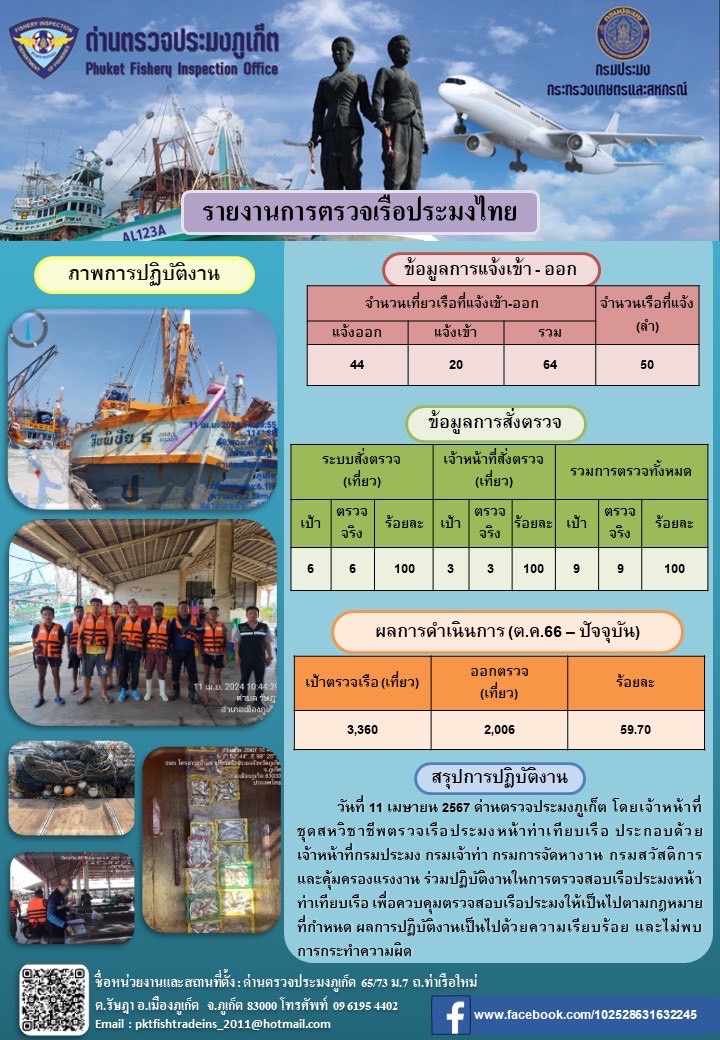 ข่าวประชาสัมพันธ์กิจกรรมการตรวจเรือประมงพาณิชย์แจ้งเข้า - ออก วันที่ 11 เมษายน 2567..คลิก