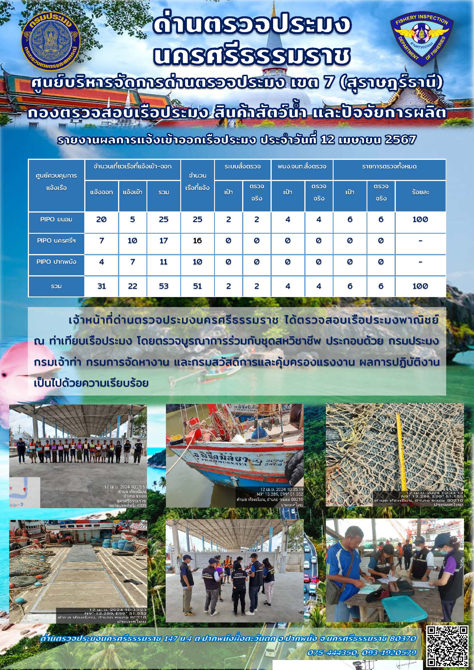 รายงานการปฏิบัติงาน ประจำวันที่ 12 เมษายน 2567..คลิก