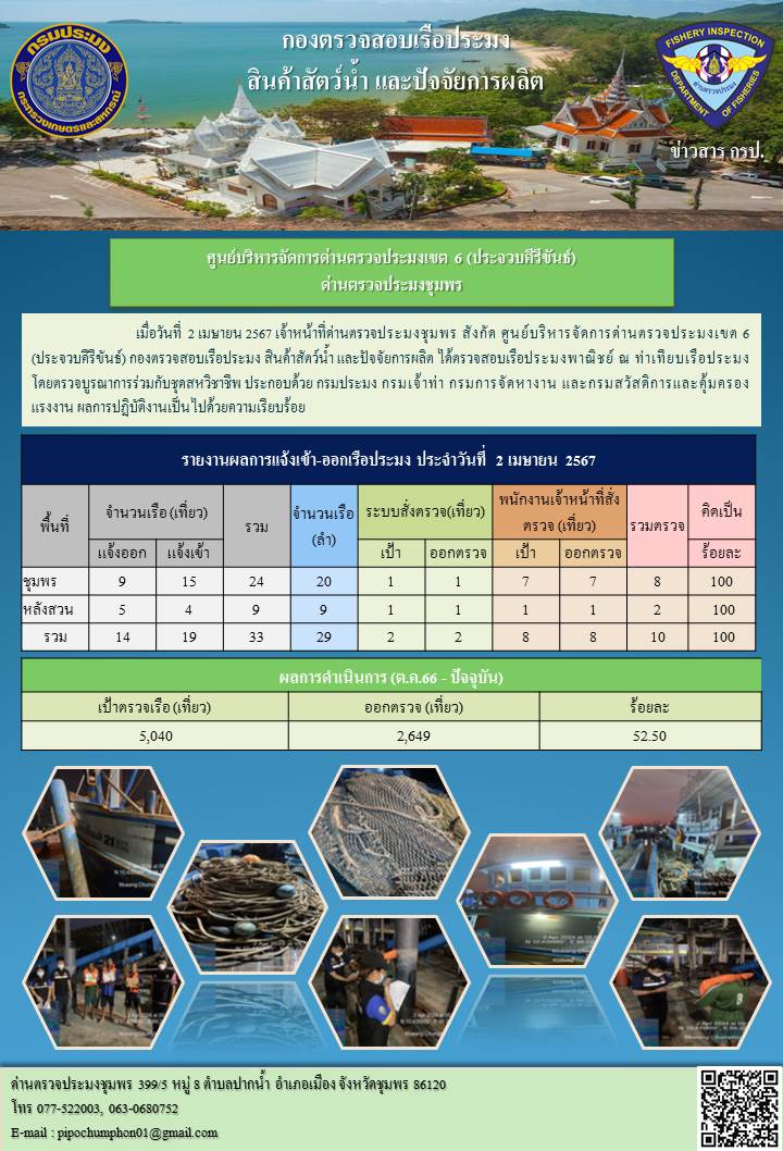 ตรวจสอบเรือประมงพาณิชย์ ณ ท่าเทียบเรือประมง..คลิก