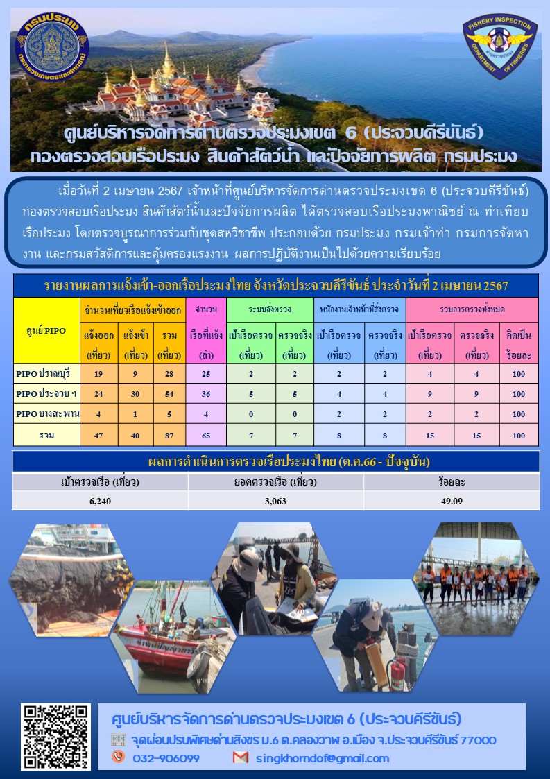 ตรวจสอบเรือประมงพาณิชย์ ณ ท่าเทียบเรือประมง..คลิก