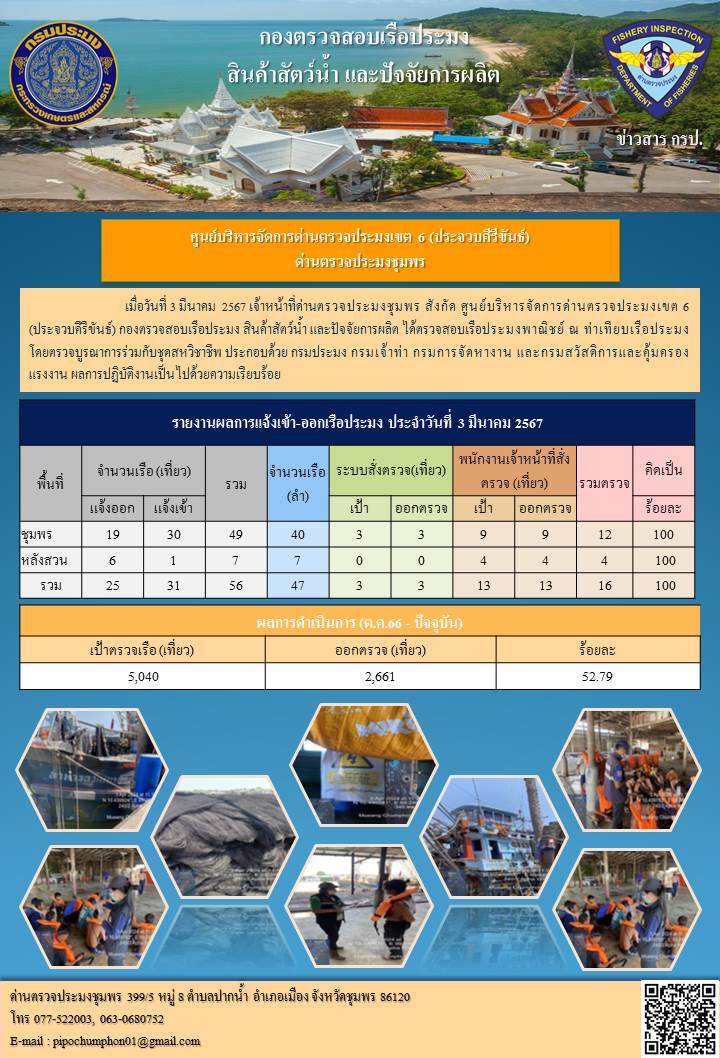 ตรวจสอบเรือประมงพาณิชย์ ณ ท่าเทียบเรือประมง..คลิก