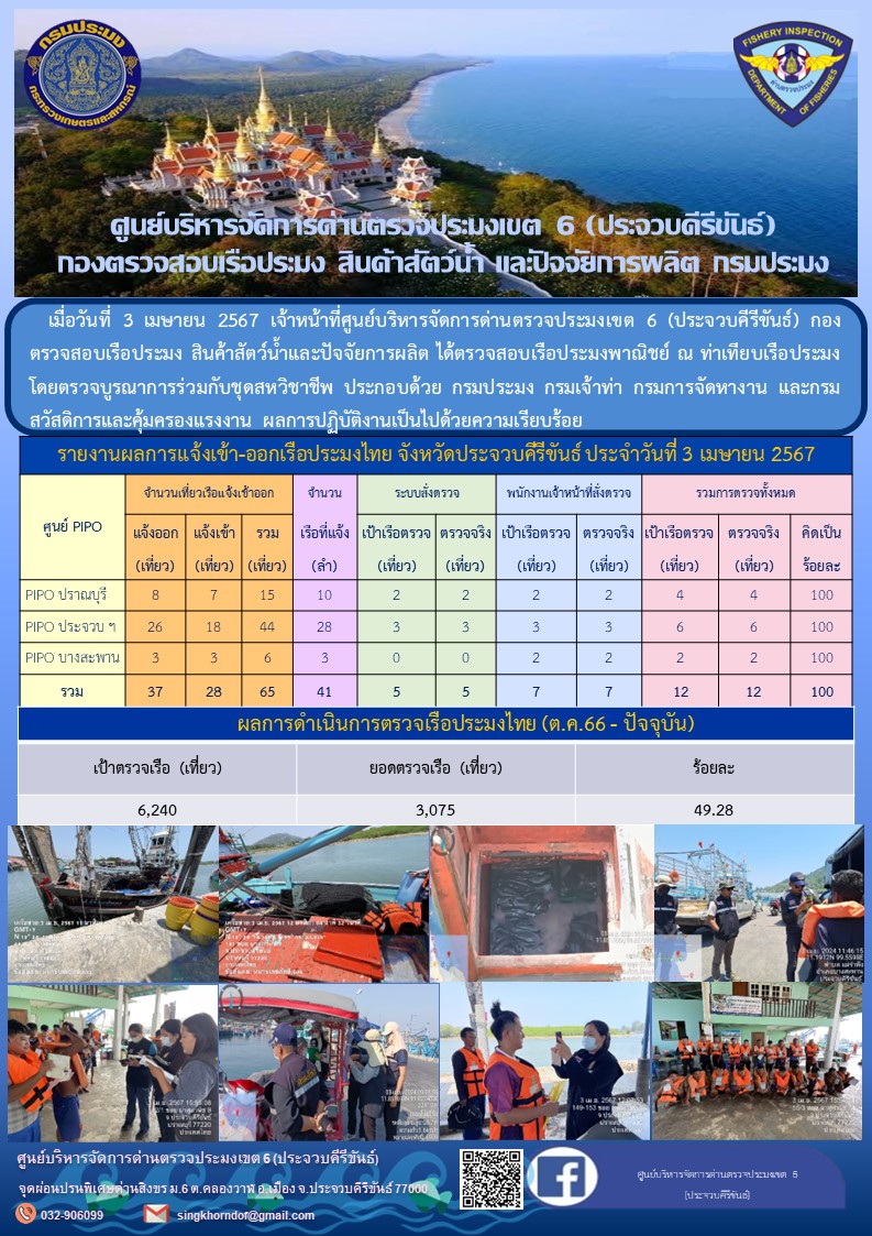 ตรวจสอบเรือประมงพาณิชย์ ณ ท่าเทียบเรือประมง..คลิก