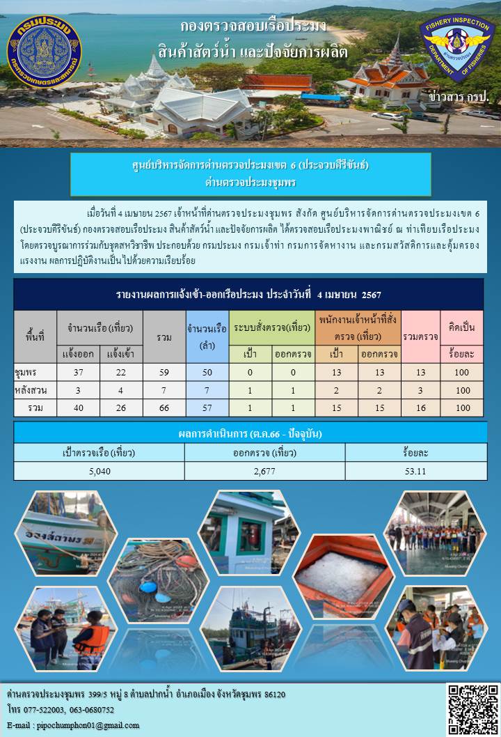 ตรวจสอบเรือประมงพาณิชย์ ณ ท่าเทียบเรือประมง..คลิก