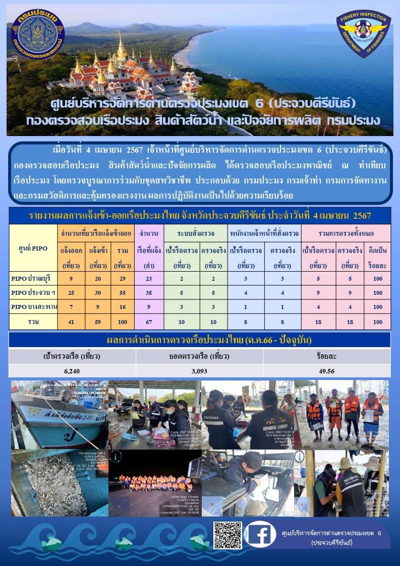 ตรวจสอบเรือประมงพาณิชย์ ณ ท่าเทียบเรือประมง..คลิก