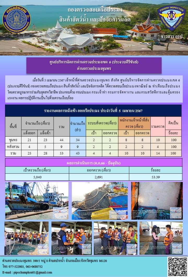 ตรวจสอบเรือประมงพาณิชย์ ณ ท่าเทียบเรือประมง..คลิก