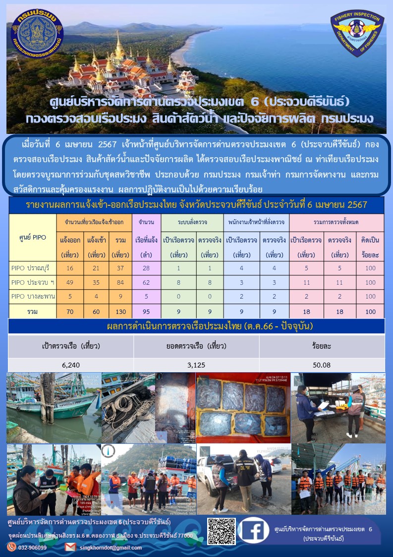 ตรวจสอบเรือประมงพาณิชย์ ณ ท่าเทียบเรือประมง..คลิก